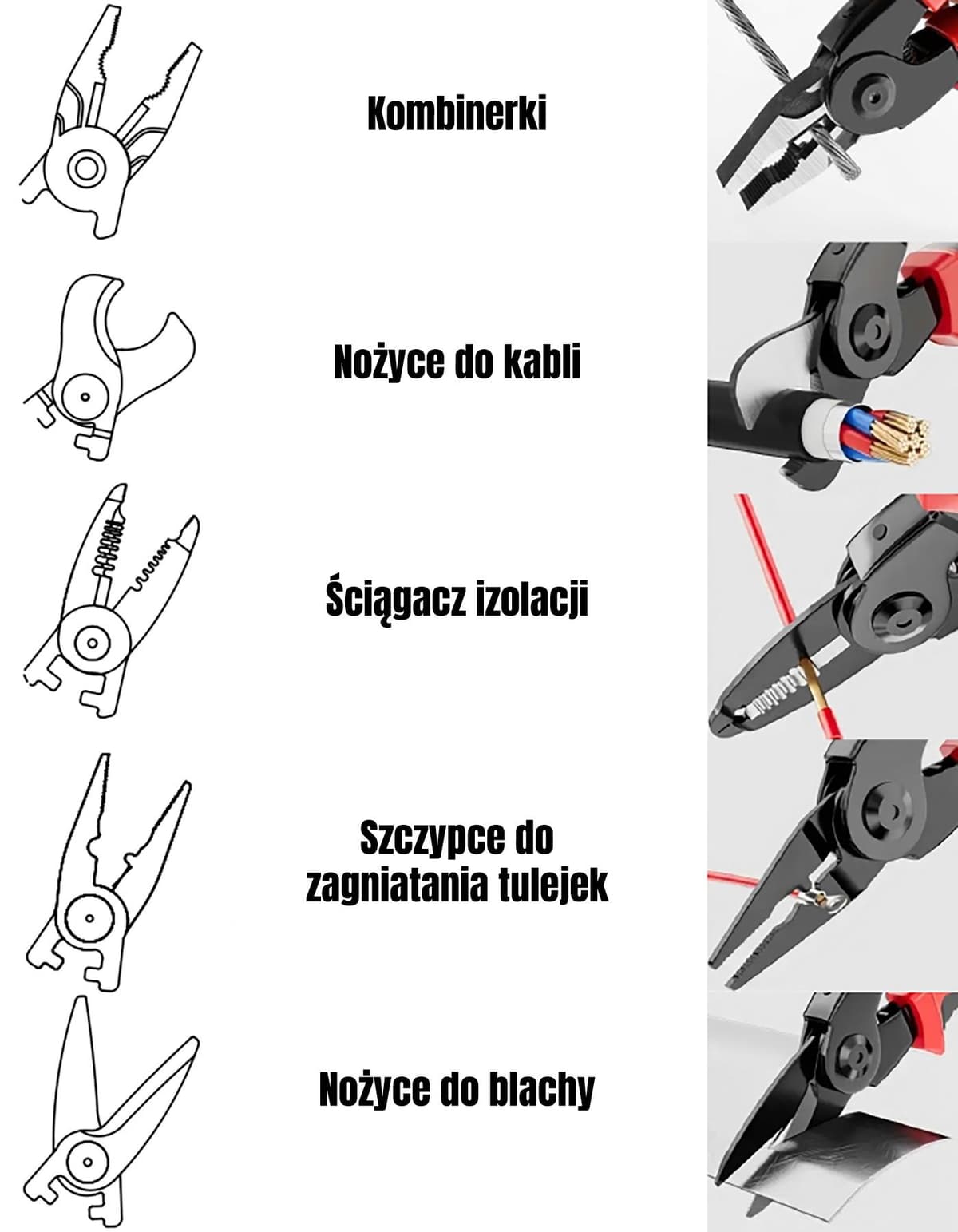 Zestaw szczypiec wielofunkcyjnych, 5 części, Abraboro