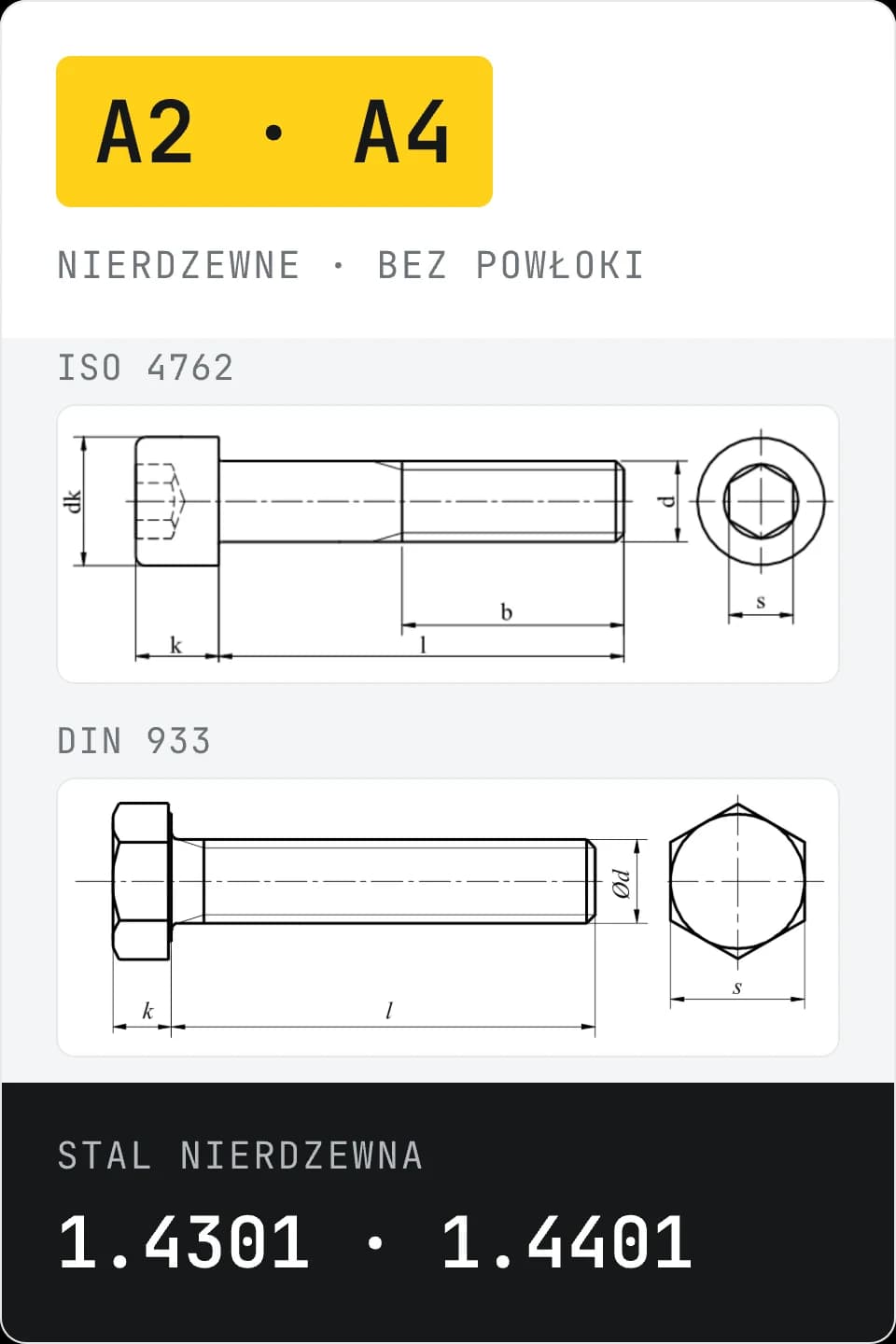 Karta wykonań nierdzewnych: rysunki wymiarowe ISO 4762 i DIN 933, klasy A2-70 i A4-80, stal 1.4301 i 1.4401